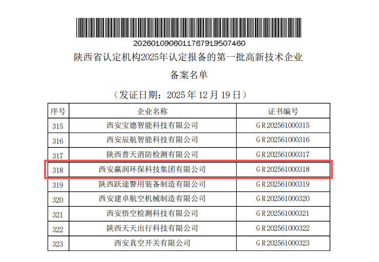 贏潤集團入選年陜西省第一批高新技術企業(yè)備案名單